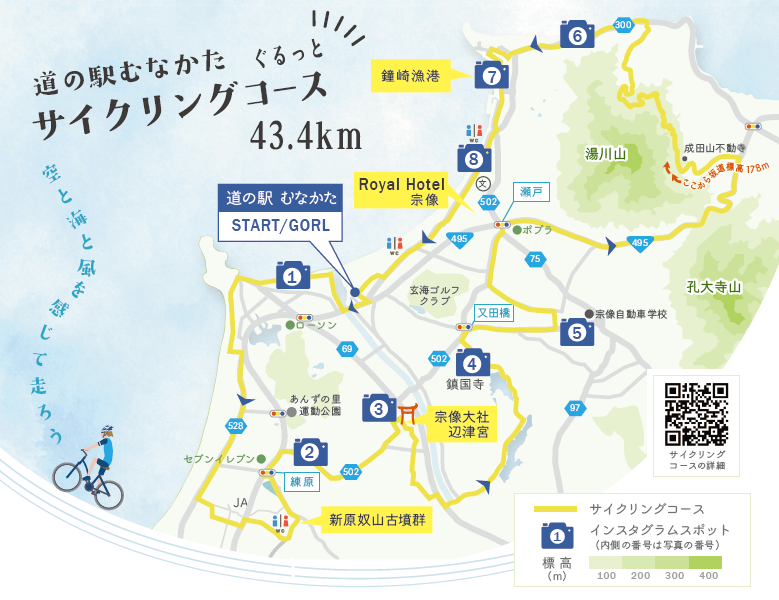 サイクリング地図